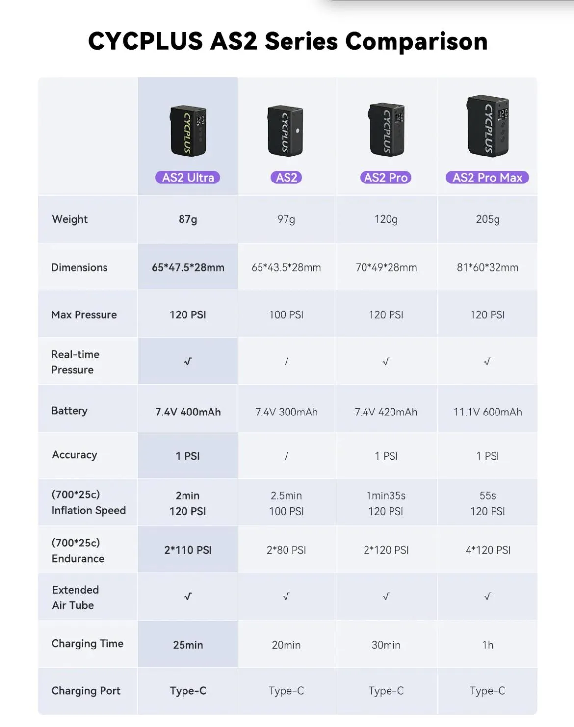 Портативный насос с аккумулятором Cycplus AS2 PRO MAX