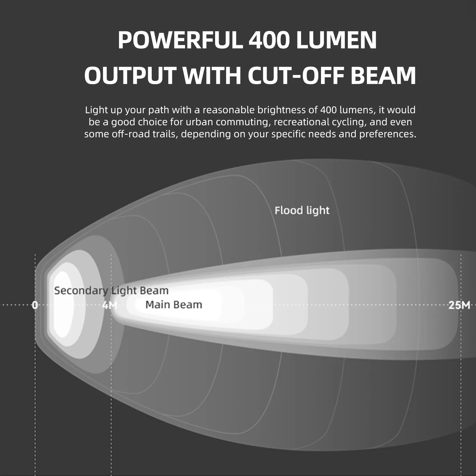 Велосипедный фонарь GACIRON Kiwi-400, белый