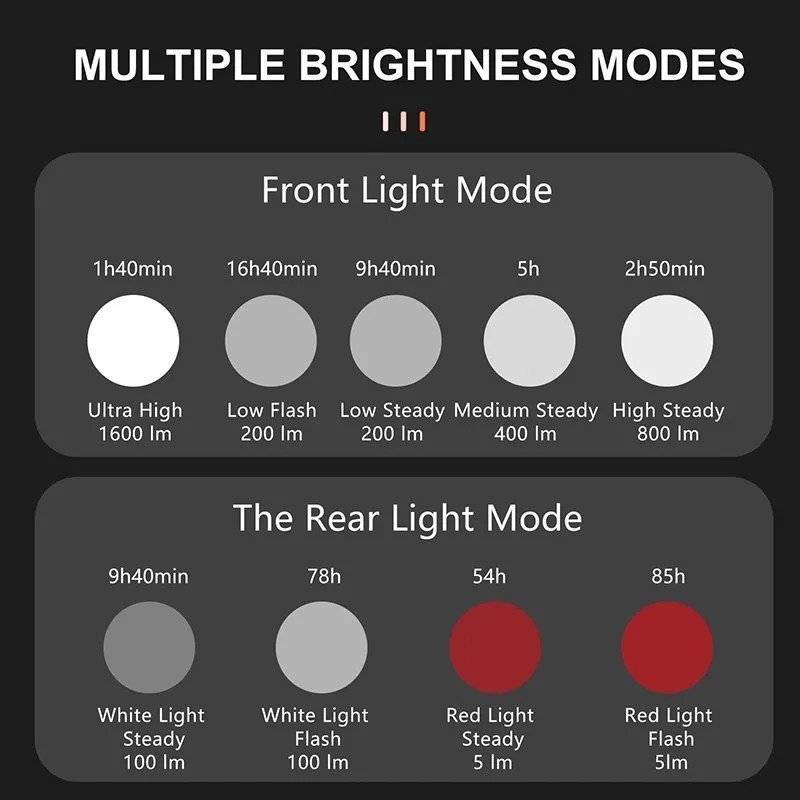 Велосипедный фонарь 2 в 1 GACIRON V20D-1700, передний/задний, черный