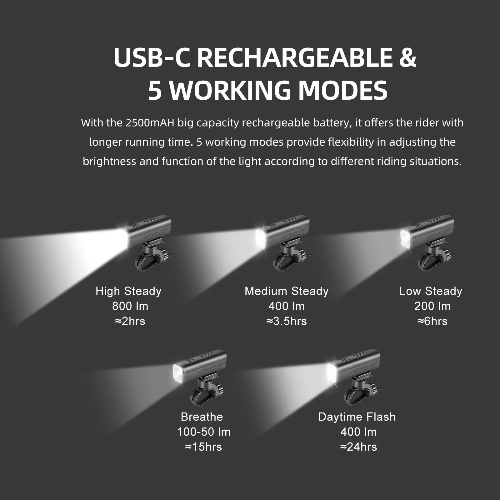 Велосипедный фонарь GACIRON Kiwi-800, черный