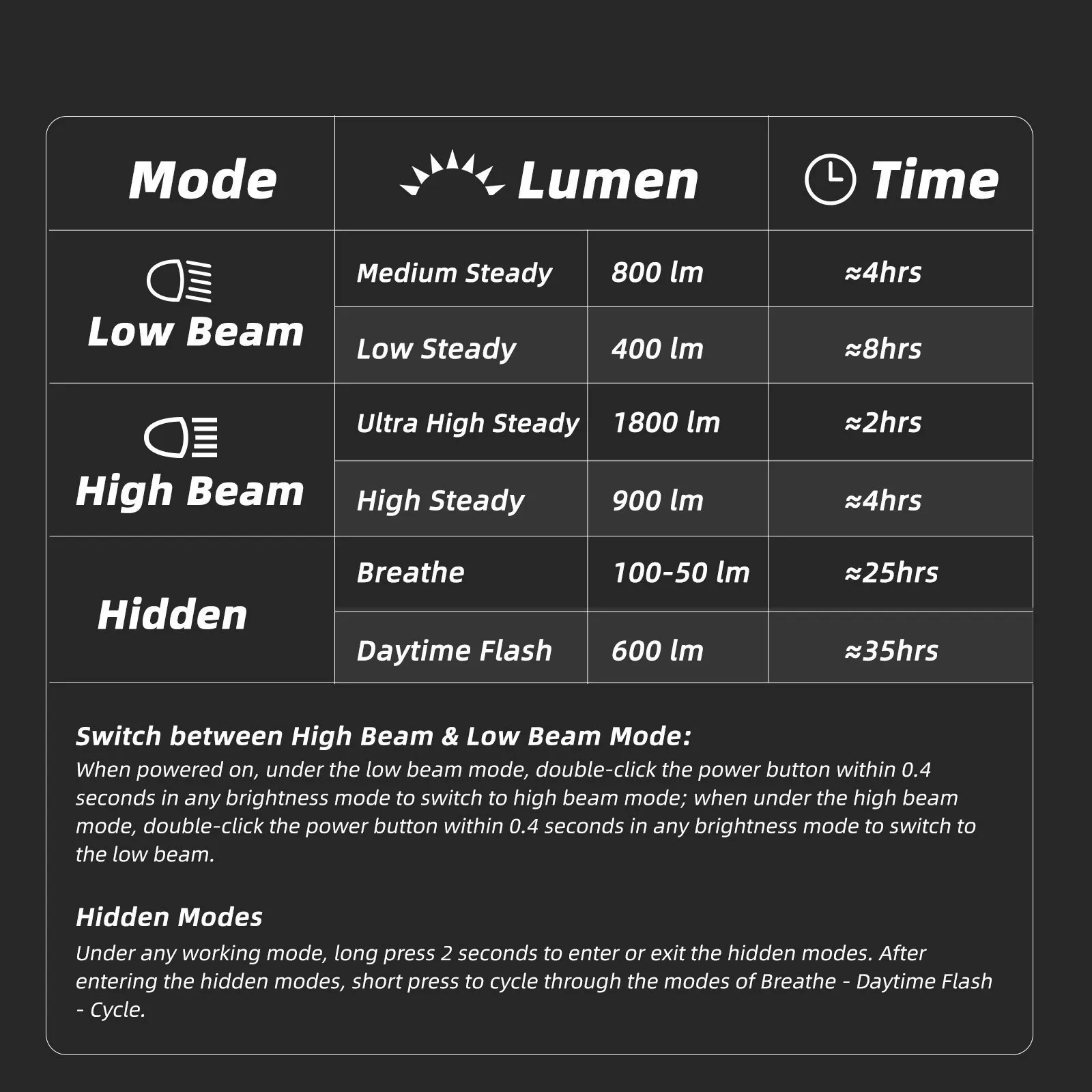 Велосипедный фонарь GACIRON Raptor-1800, черный