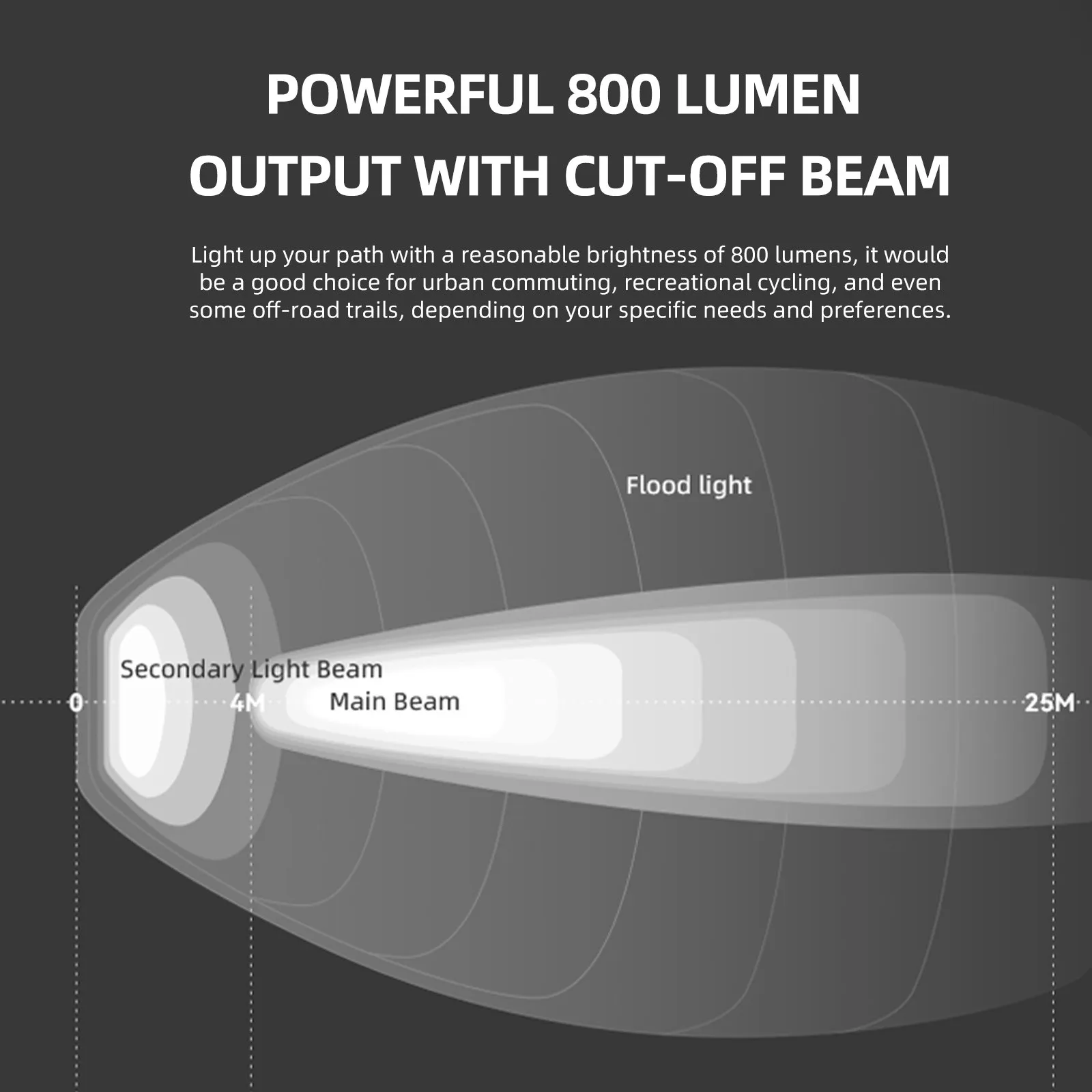 Велосипедный фонарь GACIRON Kiwi-800, белый
