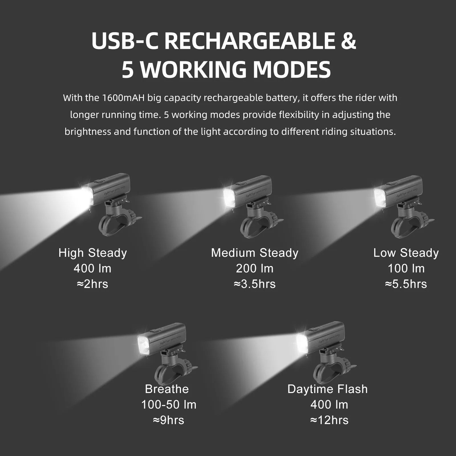Велосипедный фонарь GACIRON Kiwi-400, черный