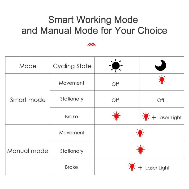 Задний велосипедный фонарь GACIRON W03A с лазером и датчиком торможения, черный