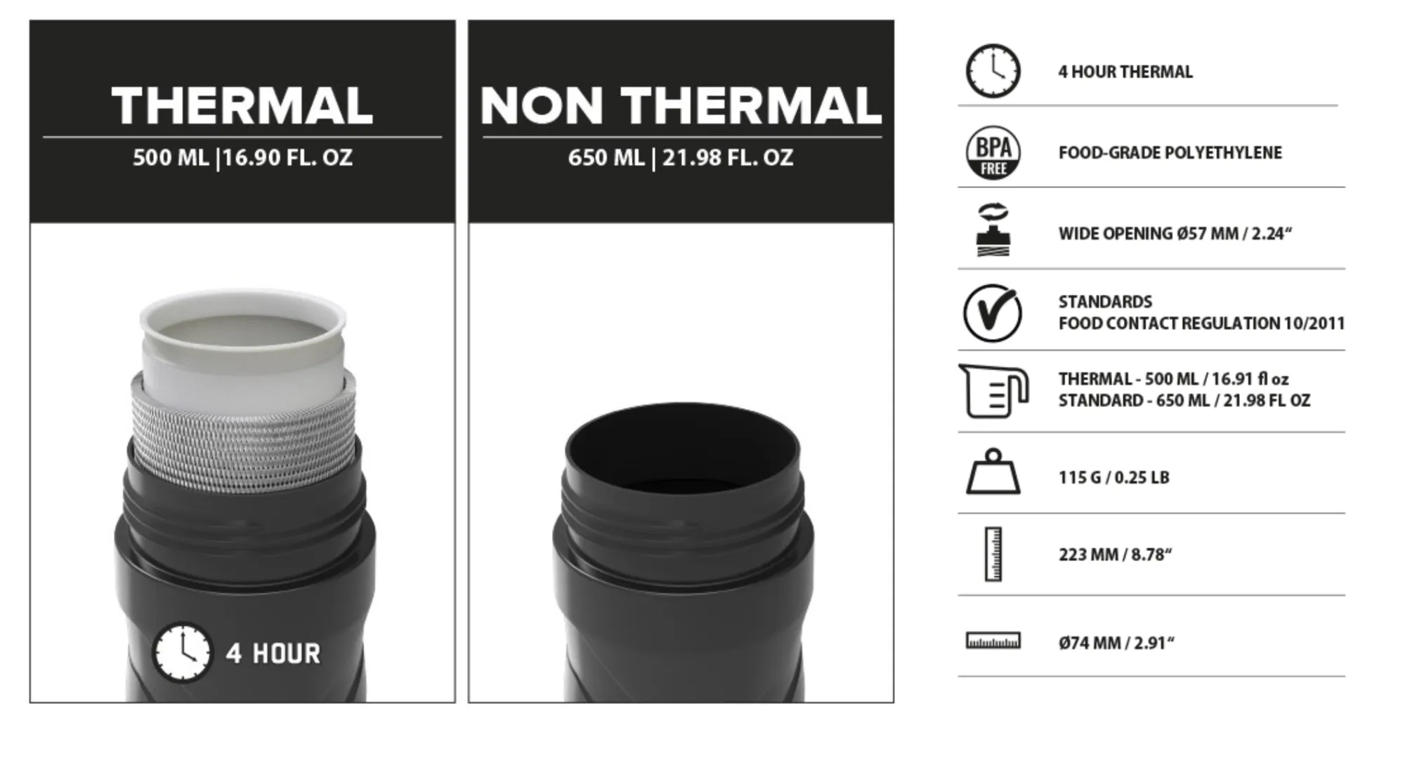 Термофляга Polisport T500