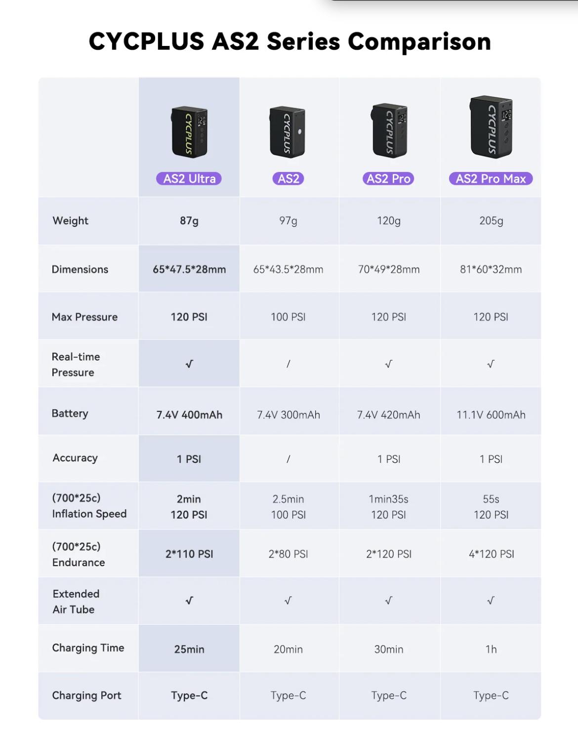 Портативный насос с аккумулятором Cycplus AS2 PRO MAX
