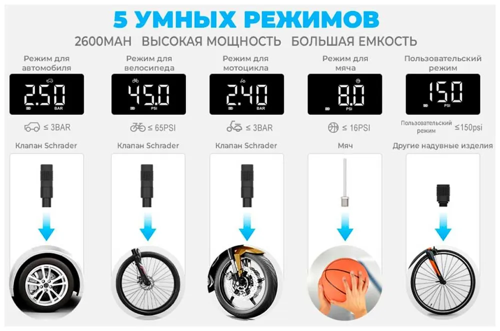 Портативный электрический насос Cycplus A8, 5Вольт, 2600мАч, 150PSI, серебристый