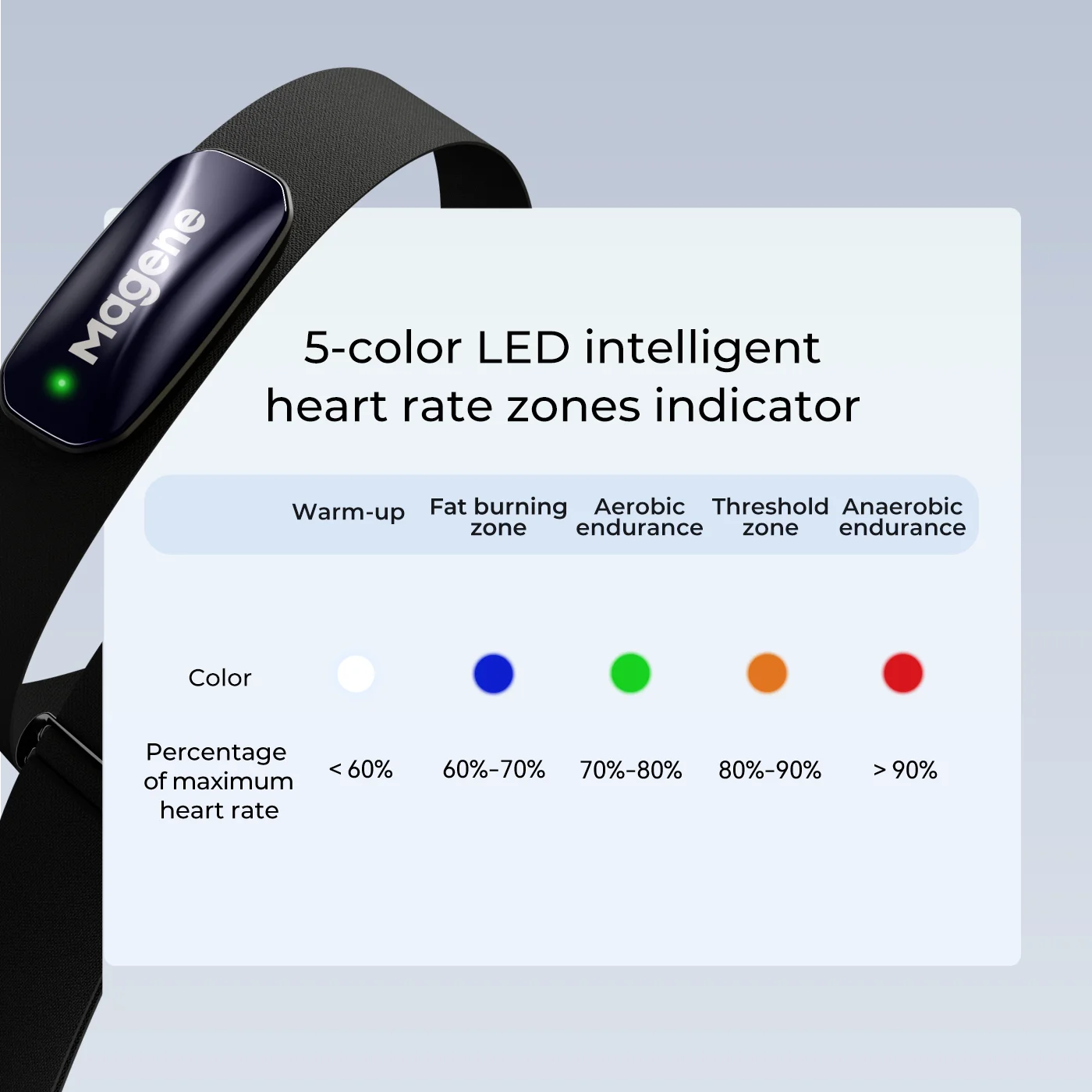 Пульсометр Magene H613