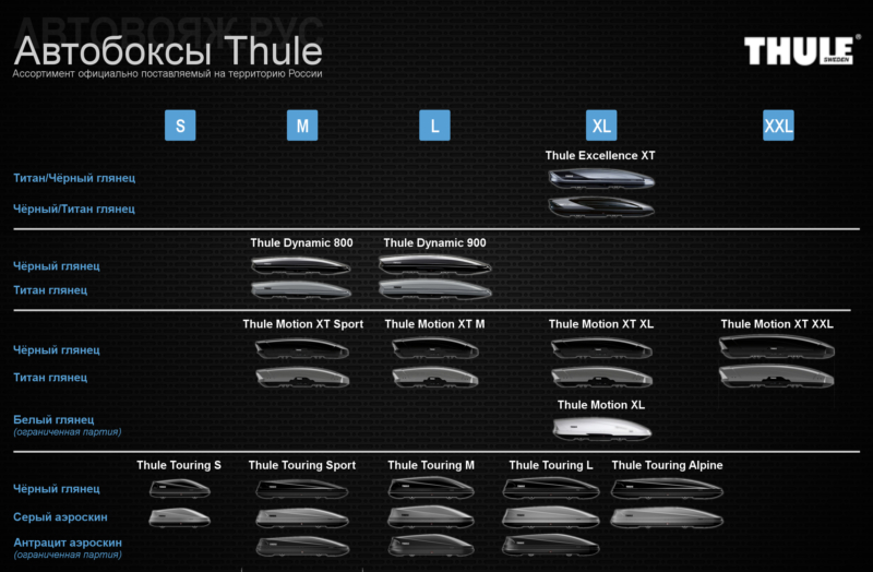 Разновидности автобоксов Thule